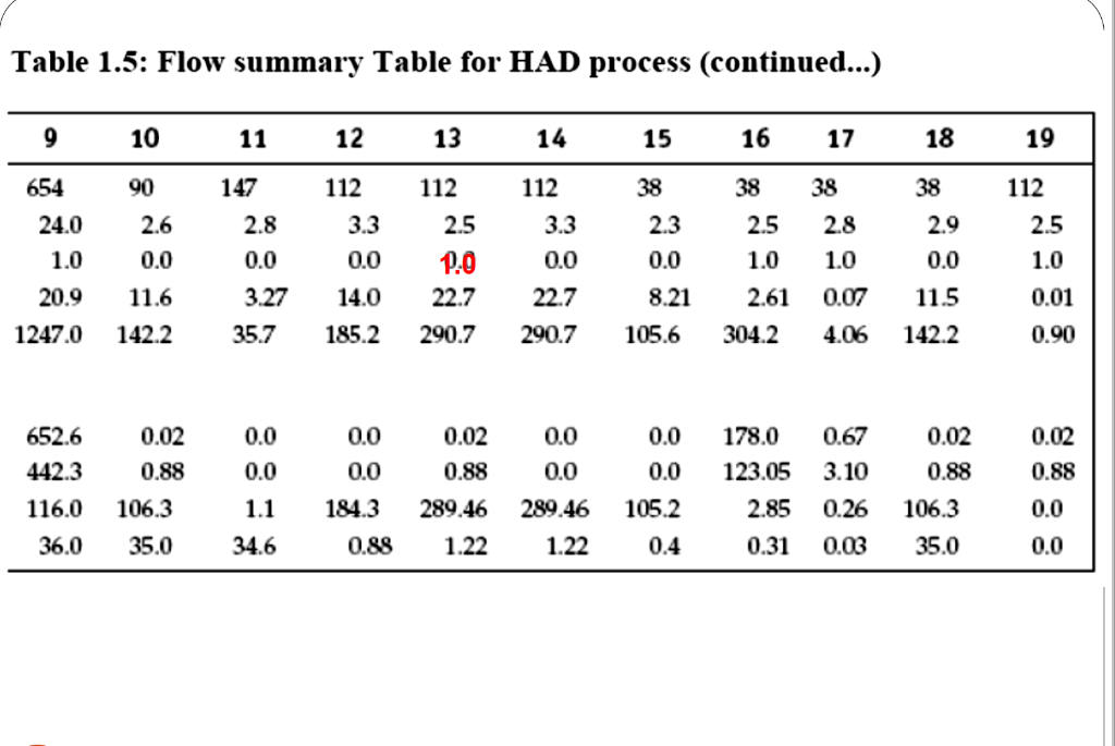 Solved V101 Toluene Feed Drum P101A/B Toluene Feed Pumps