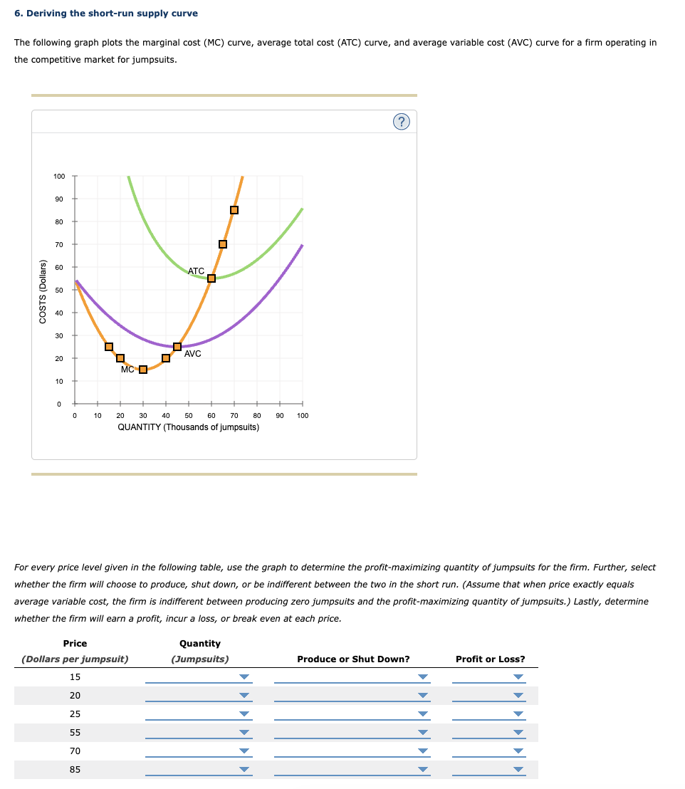6. Deriving the short-run supply curve The following | Chegg.com