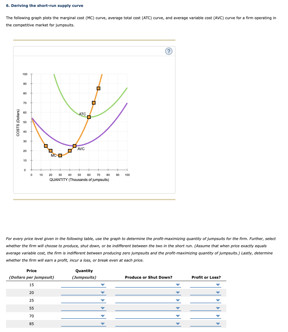 6-deriving-the-short-run-supply-curve-the-following-chegg