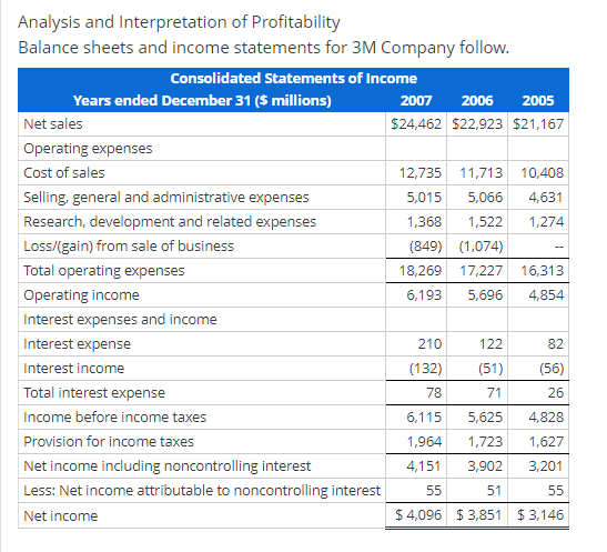 Solved Analysis And Interpretation Of Profitability Balance | Chegg.com