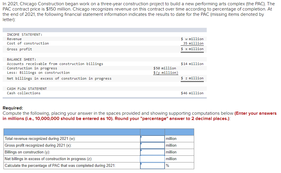 Solved In 2021, Chicago Construction began work on a