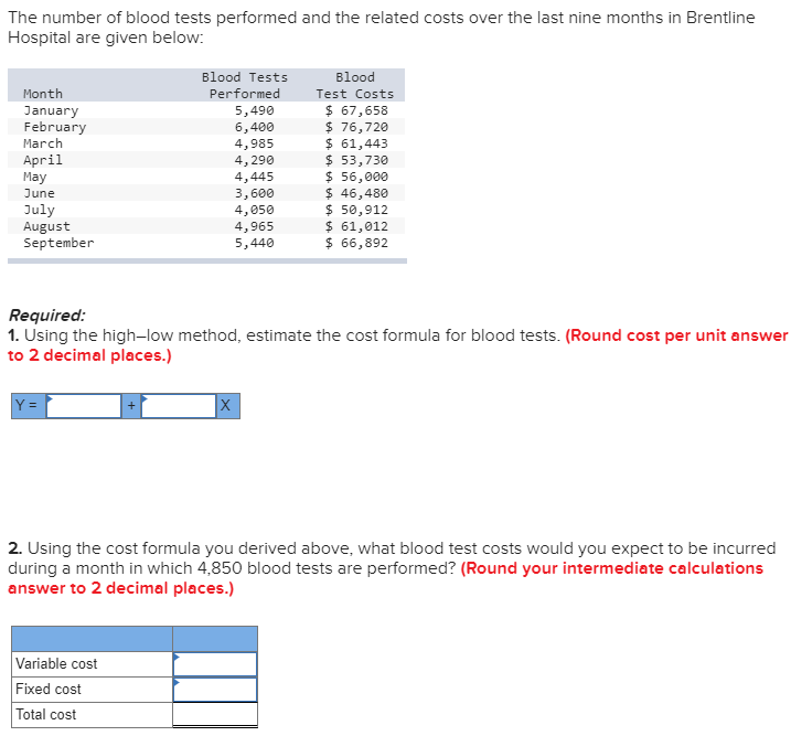 Solved The number of blood tests performed and the related