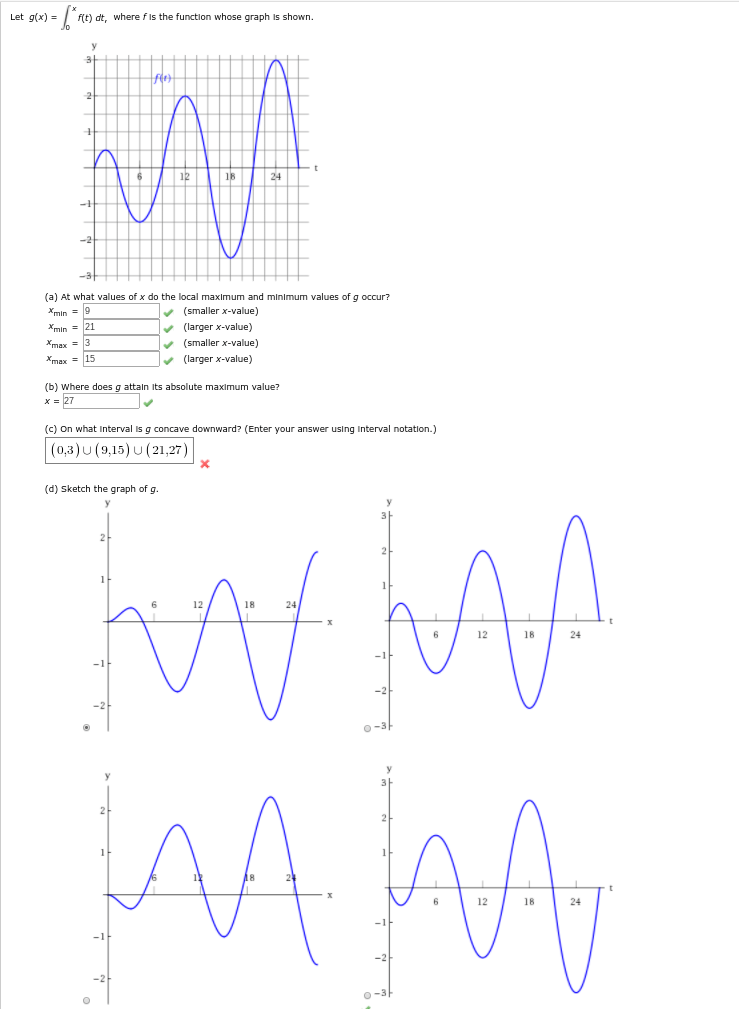 Solved Let g(x) = ( t) dt, where f Is the function whose | Chegg.com