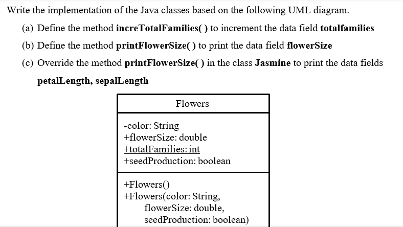 Solved Write the implementation of the Java classes based on | Chegg.com
