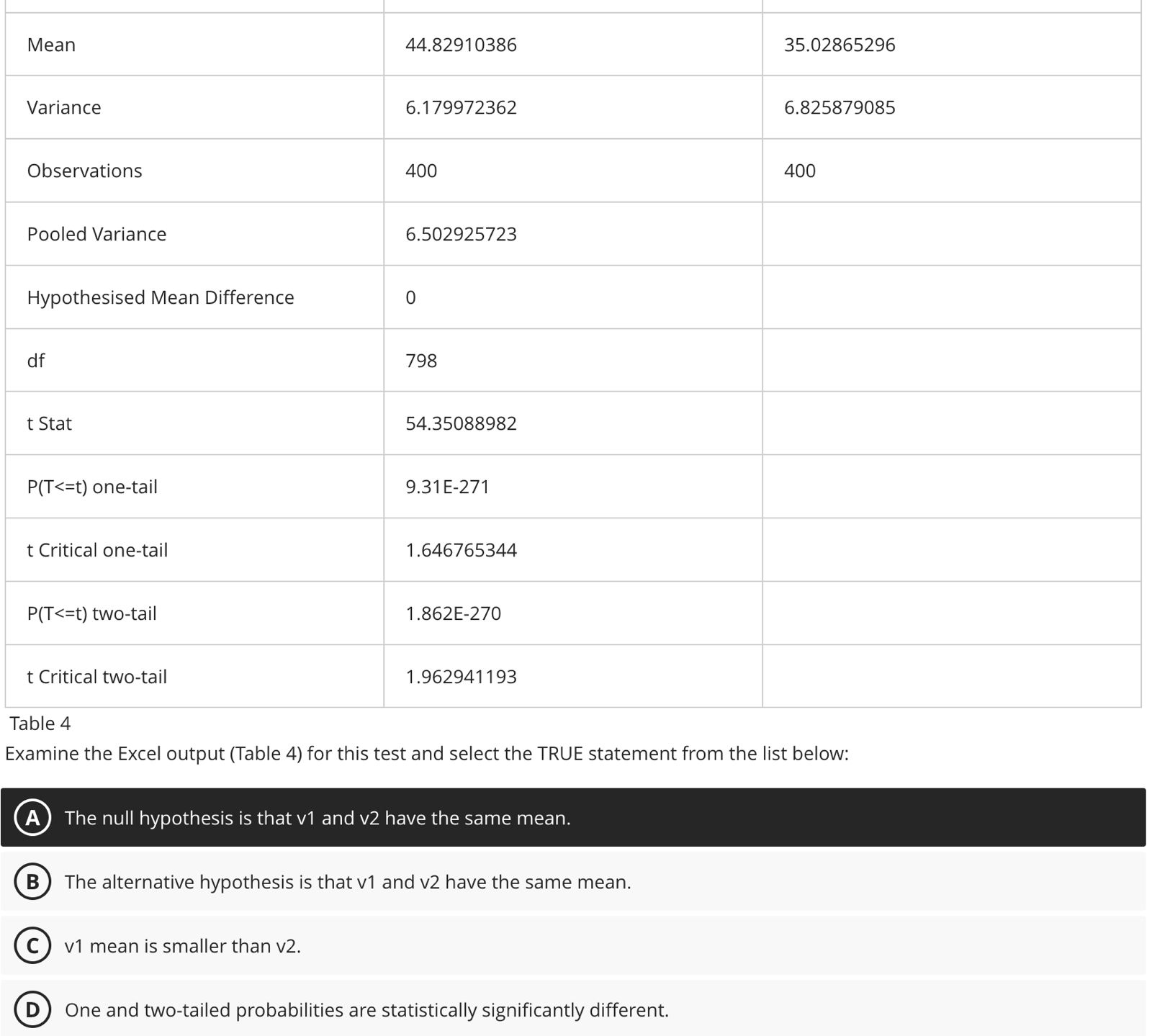 Solved Table 4Examine the Excel output (Table 4) ﻿for this | Chegg.com