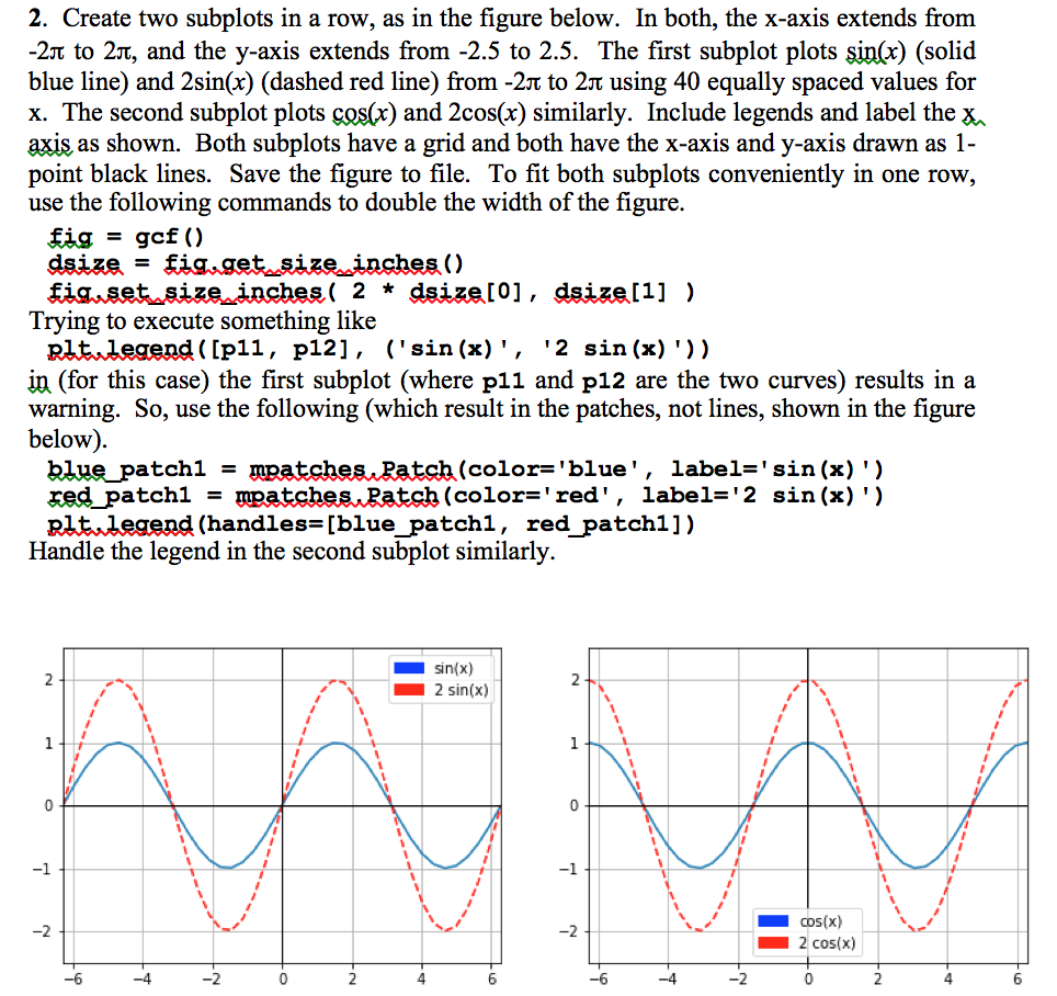 Solved 2. Create two subplots in a row, as in the figure | Chegg.com
