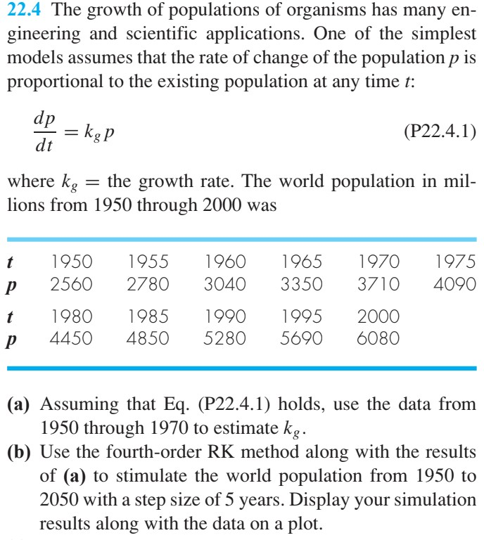 Solved 22.4 The growth of populations of organisms has many | Chegg.com