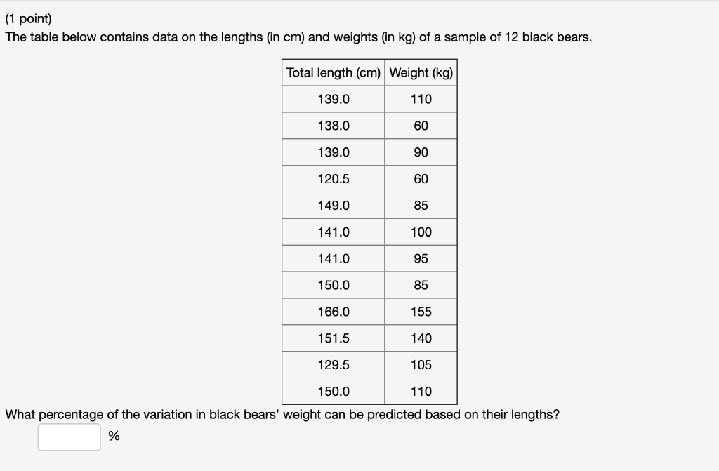 Solved (1 point) The table below contains data on the | Chegg.com