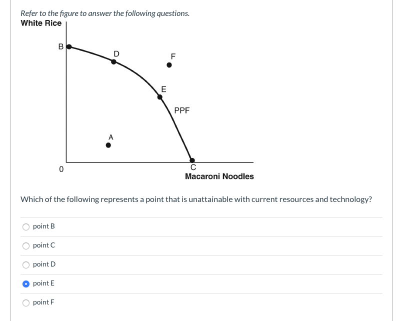refer to figure 3-2. a change from point a to point b... Solved Refer to the figure to answer the following | Chegg.com