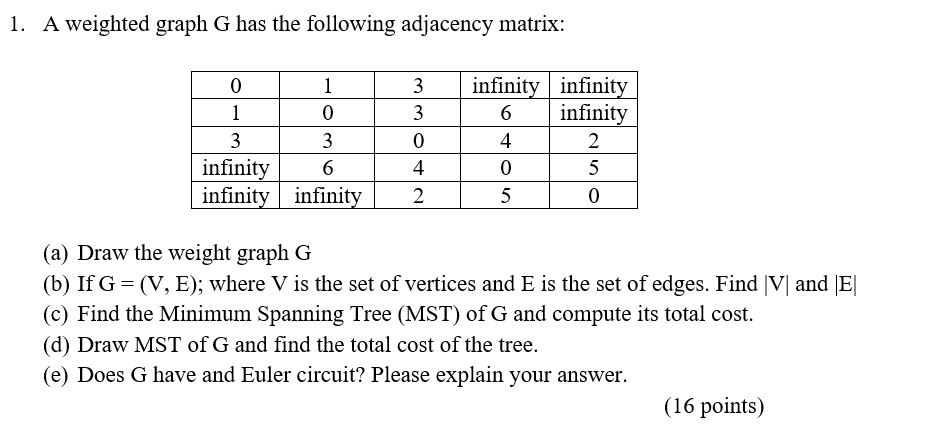 Solved 1. A weighted graph G has the following adjacency | Chegg.com
