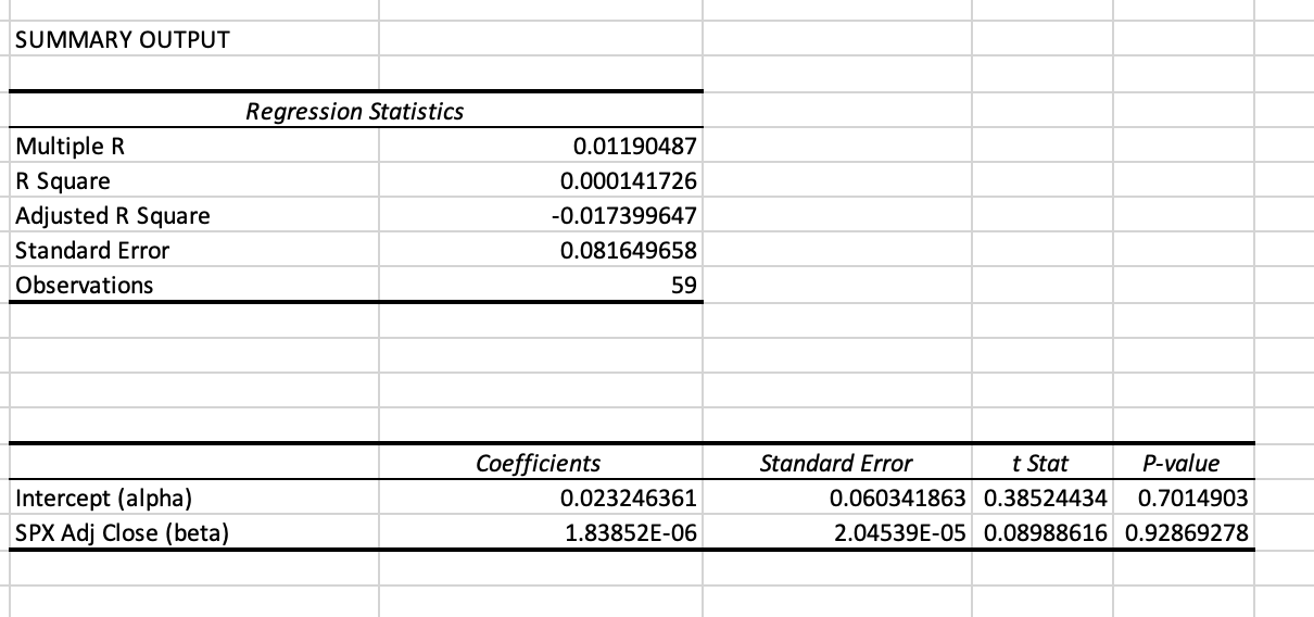 solved-make-an-interpretation-of-the-r2-value-of-the-value-chegg