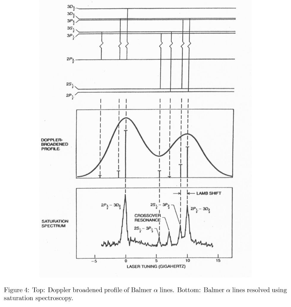 Solved The magnitude of the Lamb shift goes as n3. Given a