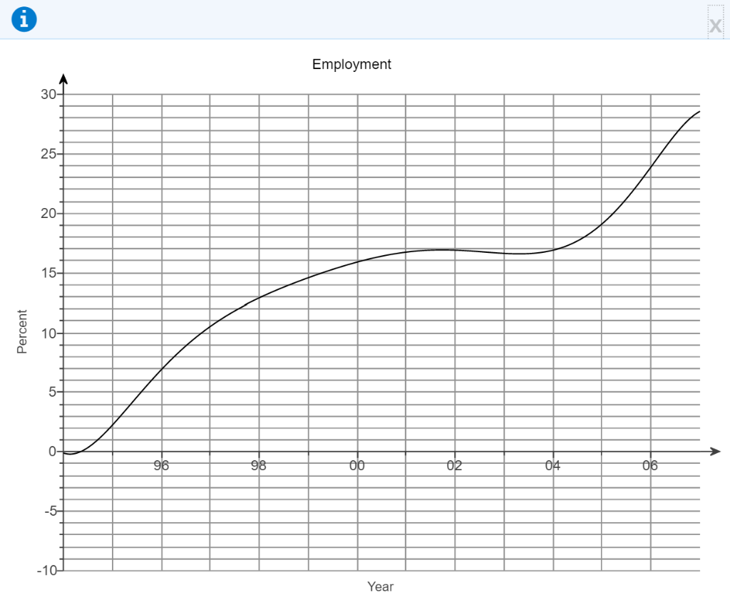 solved-use-the-graph-to-estimate-the-average-rate-of-change-chegg