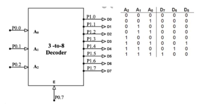 Using Kiels software. Write an 8051 assemble code to | Chegg.com