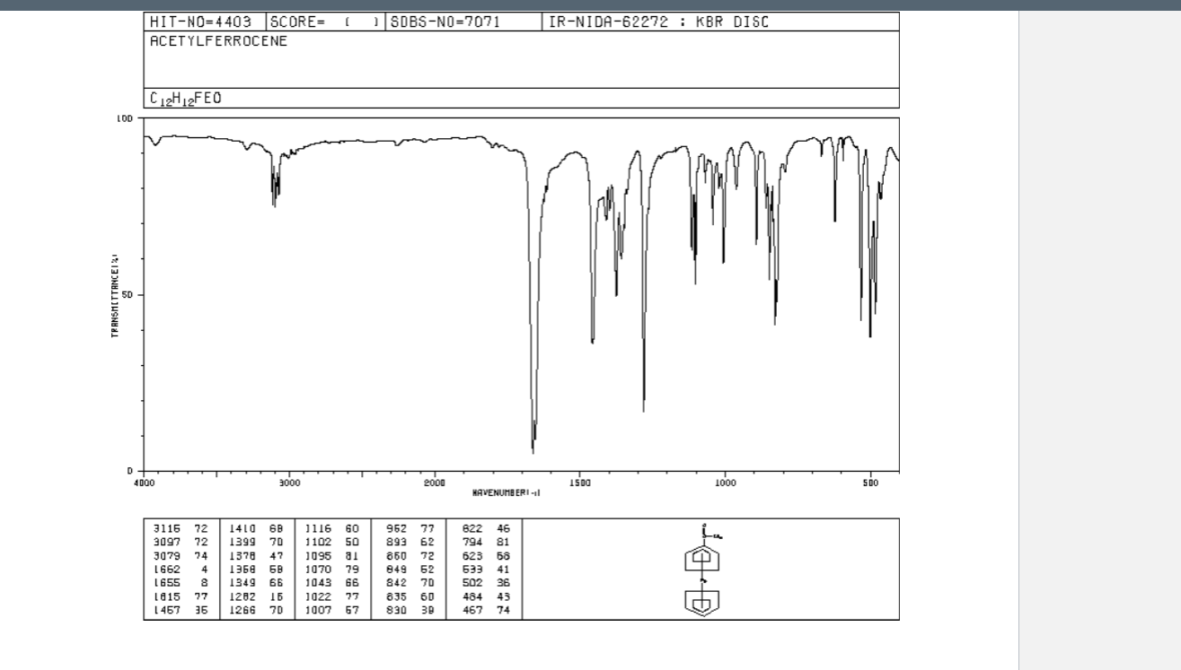 Solved Label peaks associated with the C=C double bond and | Chegg.com