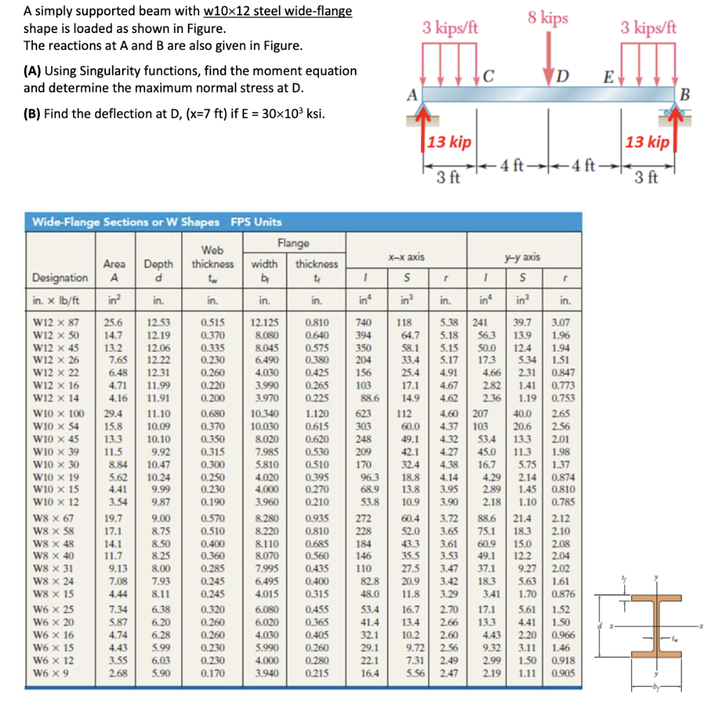 Solved A simply supported beam with w10×12 steel wide-flange | Chegg.com