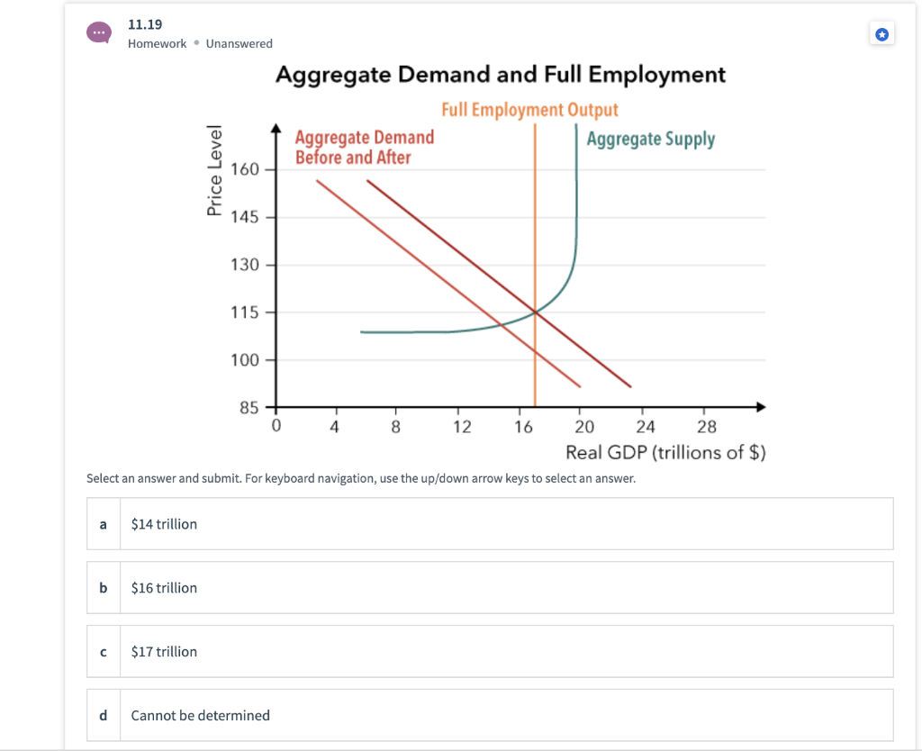 Solved 11.01 Homework • Unanswered A decrease in consumer | Chegg.com