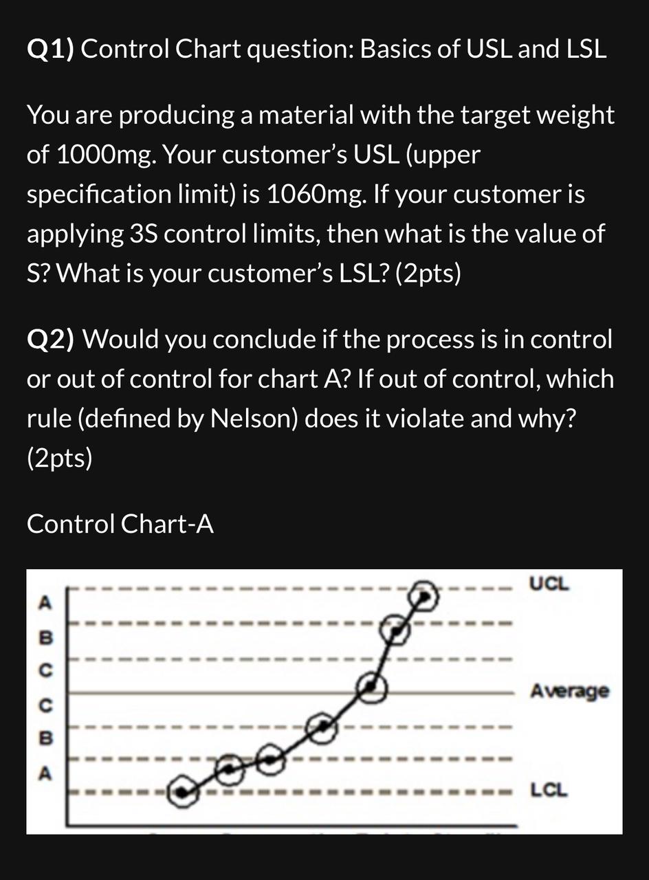 Solved Q1) Control Chart question: Basics of USL and LSL You | Chegg.com