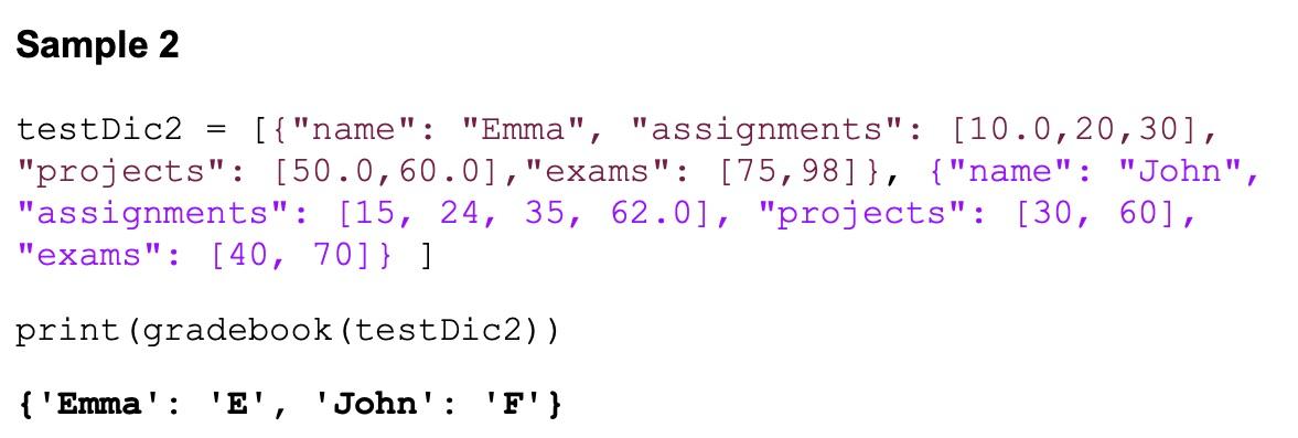 Solved The grades of students depend on assignments, | Chegg.com