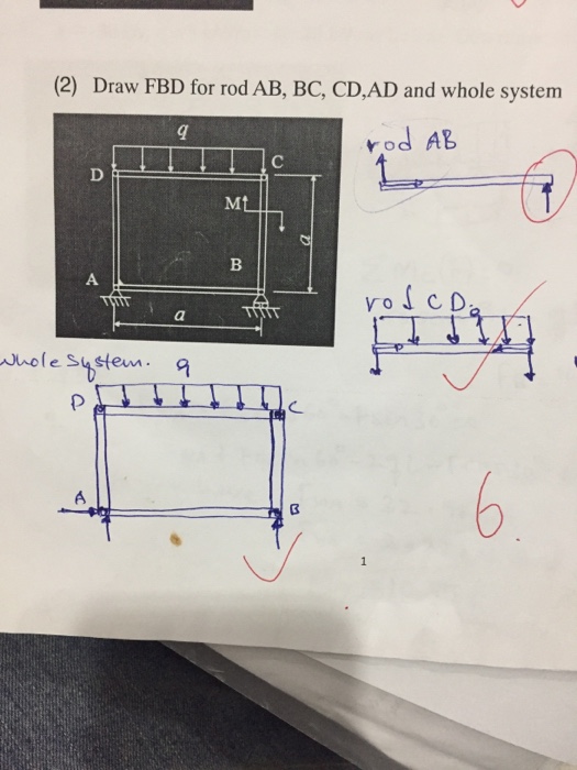 Solved (2) Draw FBD for rod AB, BC, CD,AD and whole system | Chegg.com