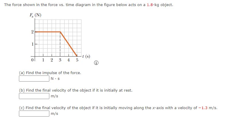 Solved The force shown in the force vs. time diagram in the | Chegg.com