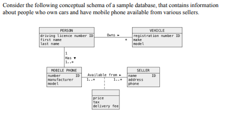 Consider the following conceptual schema of a sample | Chegg.com
