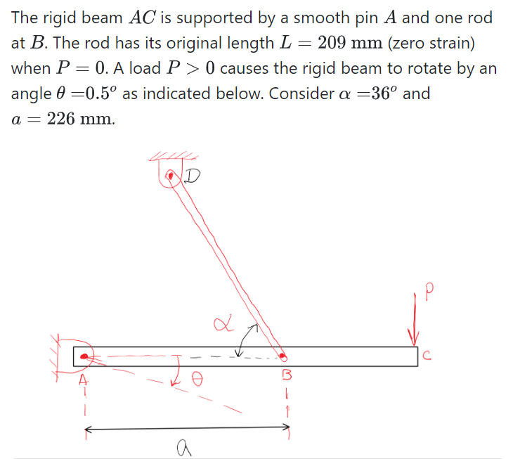 Solved The Rigid Beam AC Is Supported By A Smooth Pin A And | Chegg.com