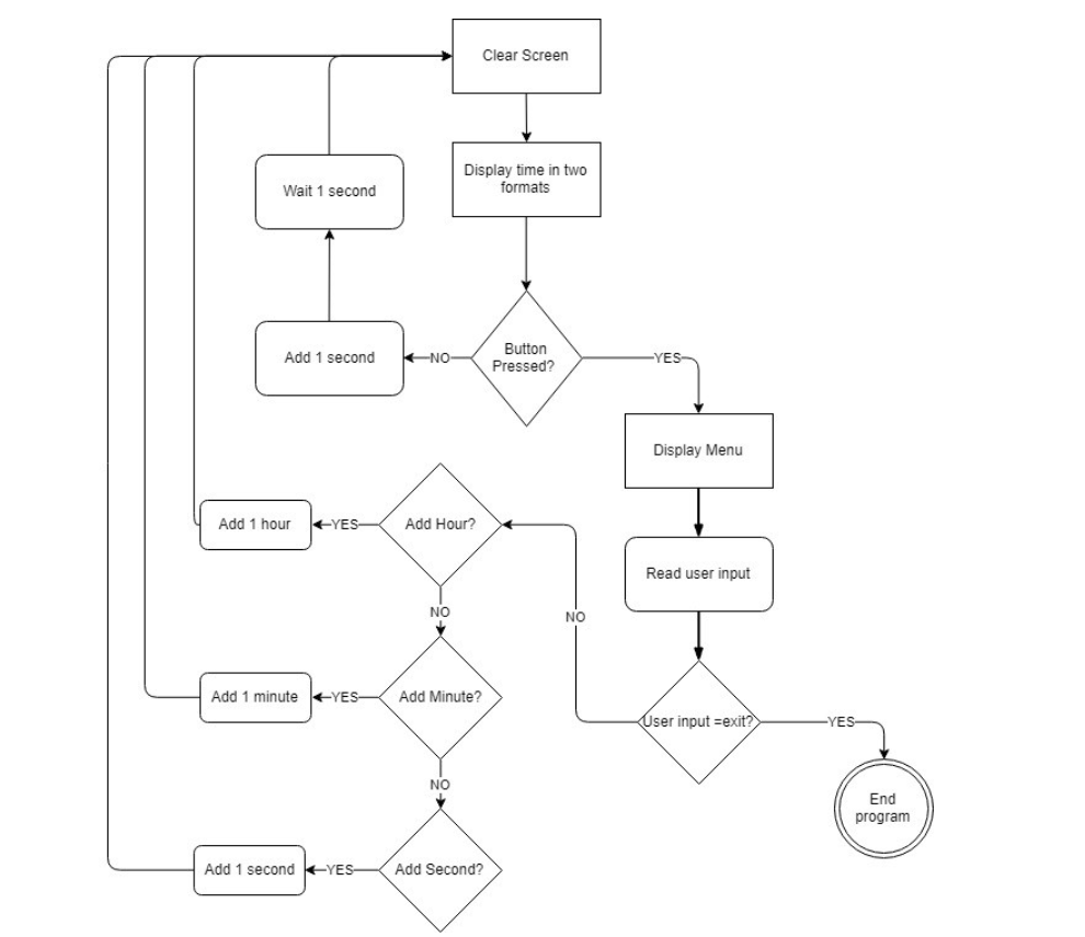 Solved *help* I Am New To C++ And This Project Seems Pretty 