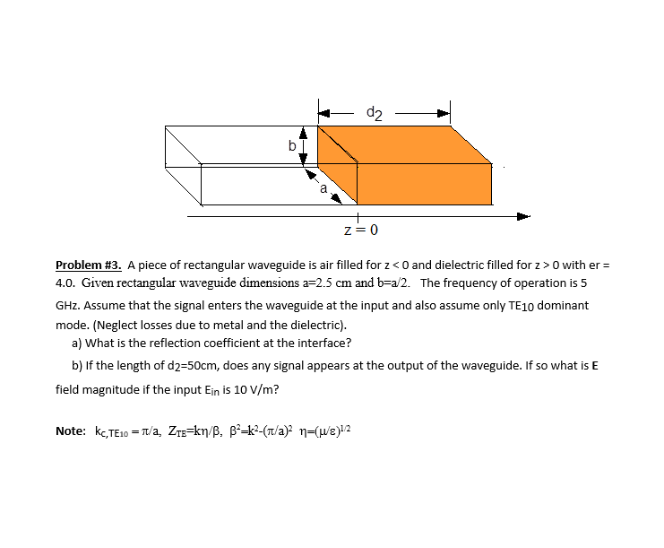 Solved Problem #3. A piece of rectangular waveguide is air | Chegg.com