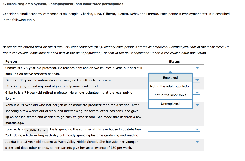 Solved 1. Measuring employment, unemployment, and labor