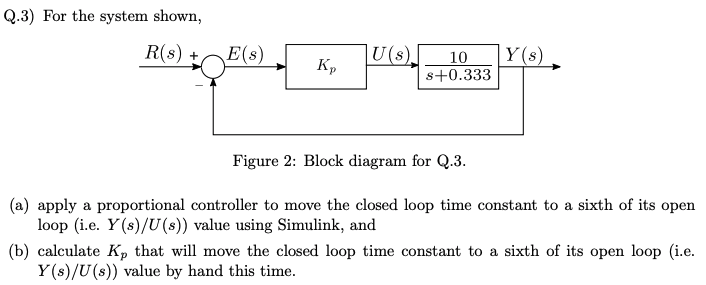 Q 3 For The System Shown R S E S K P S 0 3 Chegg Com