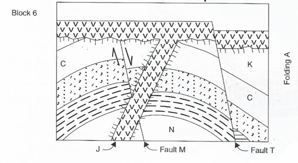 Solved GEOLOGY Relative Dating Place the labeled