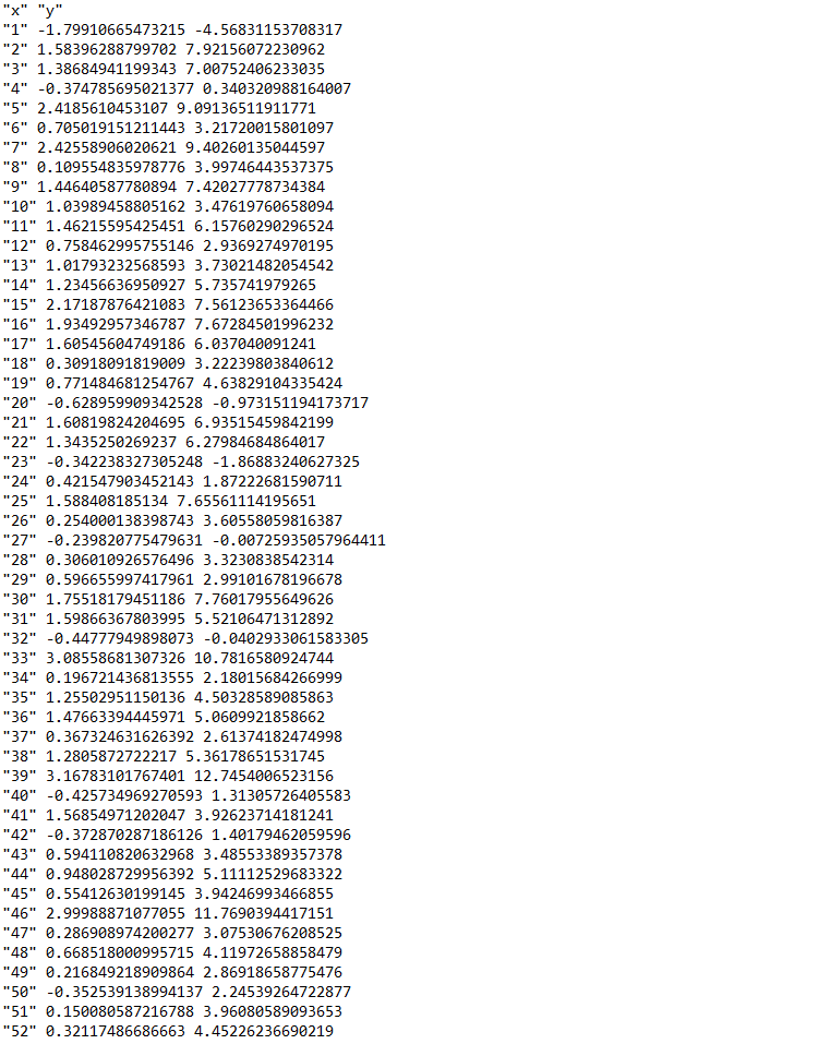 Solved (5pts) Read the data into R. (command: | Chegg.com