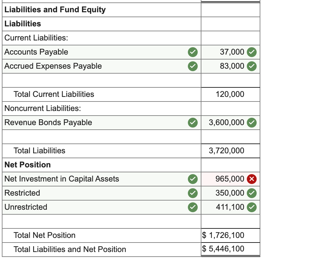 Solved The Town of Weston has a Water Utility Fund with the | Chegg.com