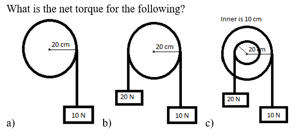 Solved What is the net torane for the following? | Chegg.com