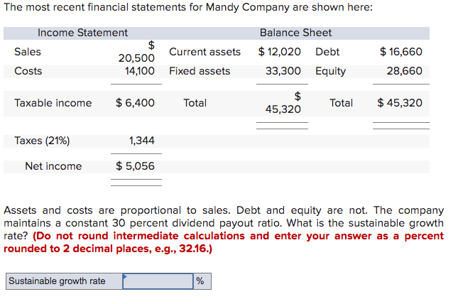 solved-the-most-recent-financial-statements-for-mandy-chegg