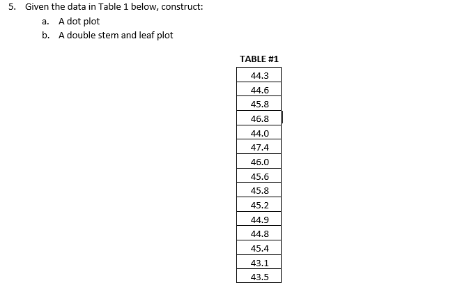 5. Given the data in Table 1 below, construct:
a. A dot plot
b. A double stem and leaf plot
