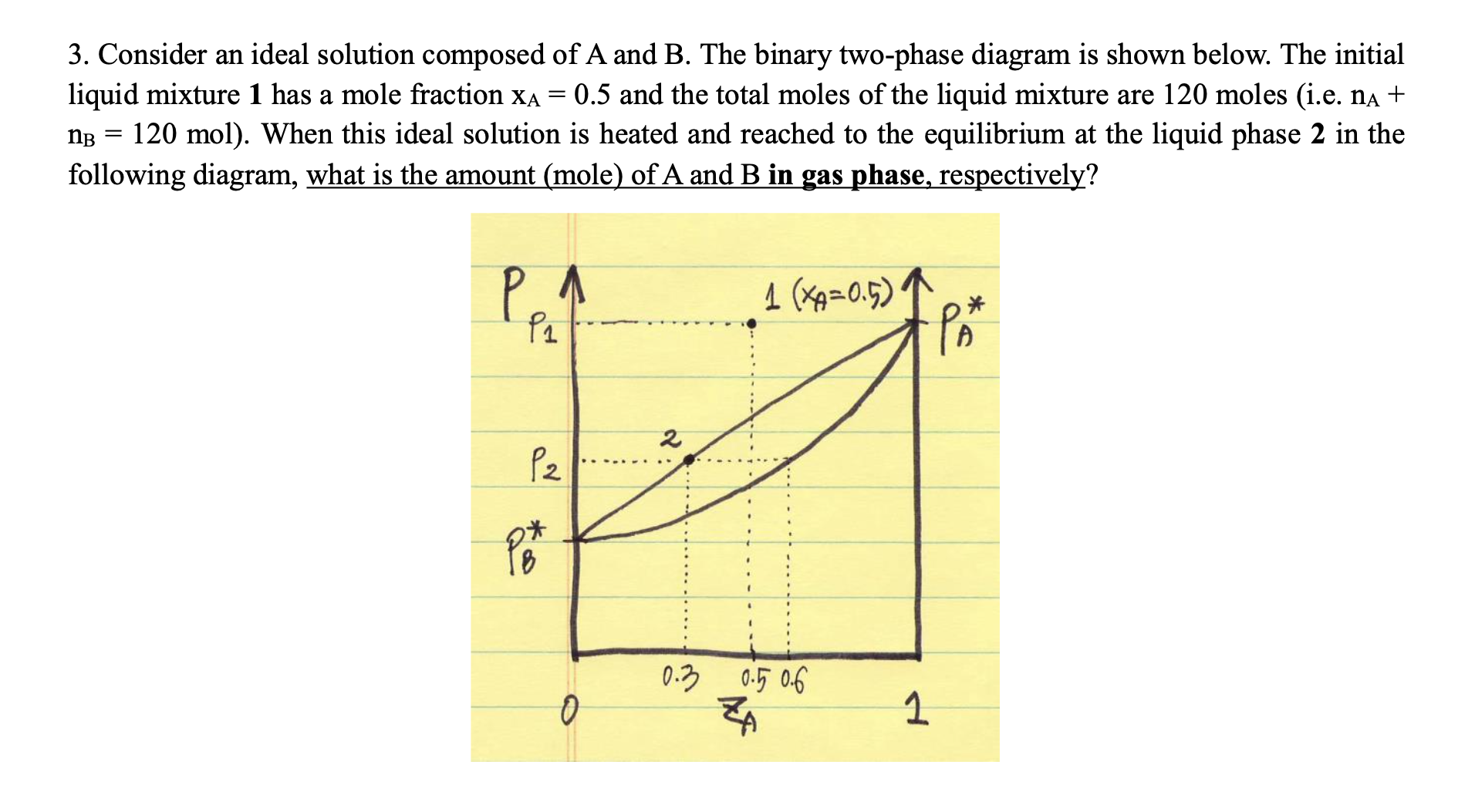 Solved 3. Consider An Ideal Solution Composed Of A And B. | Chegg.com