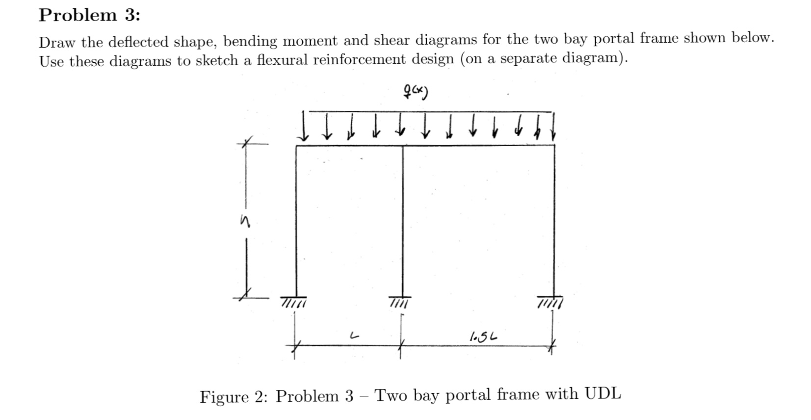 Solved Problem 3: Draw the deflected shape, bending moment | Chegg.com