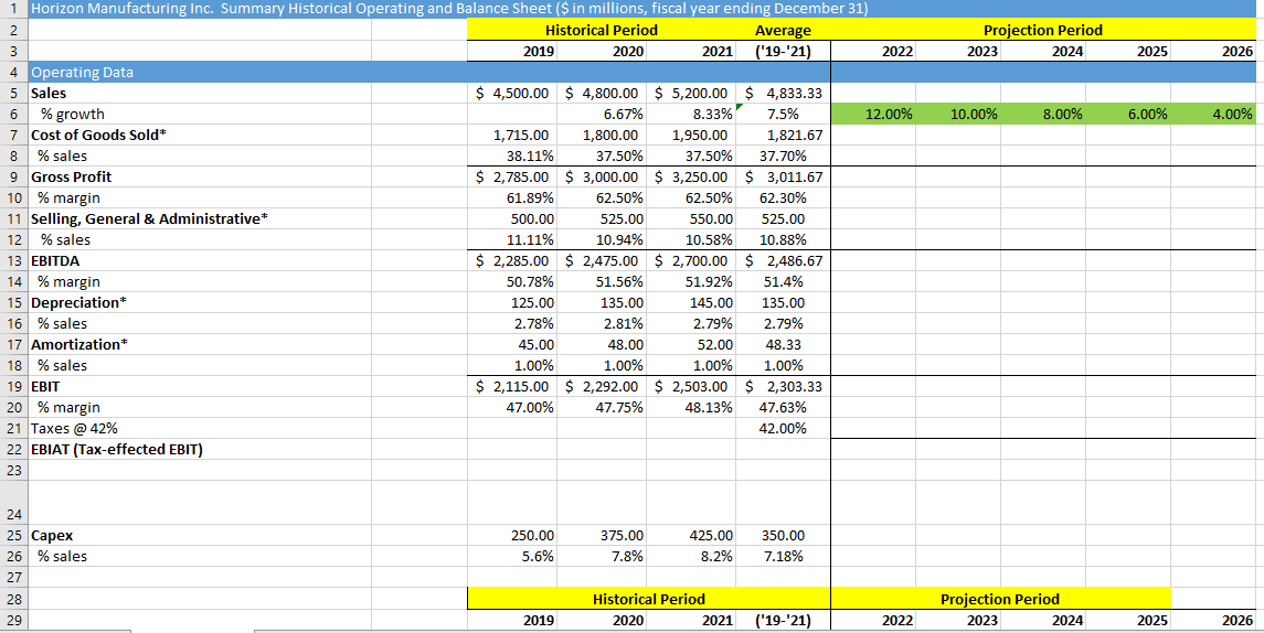 This is all one template in Excel. Please indicate | Chegg.com