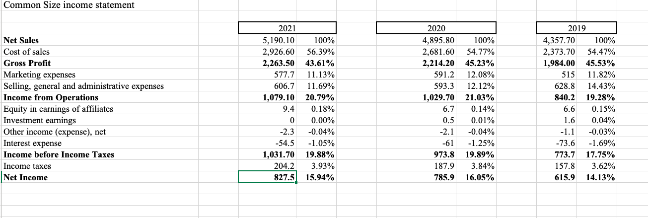 common-size-balance-sheet-assets-current-assets-cash-chegg