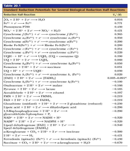 Solved QUESTION 18 Reduction potential values are created by | Chegg.com