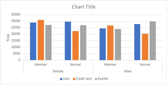 =>Using a Pivot Table: a) Calculate the sum of | Chegg.com