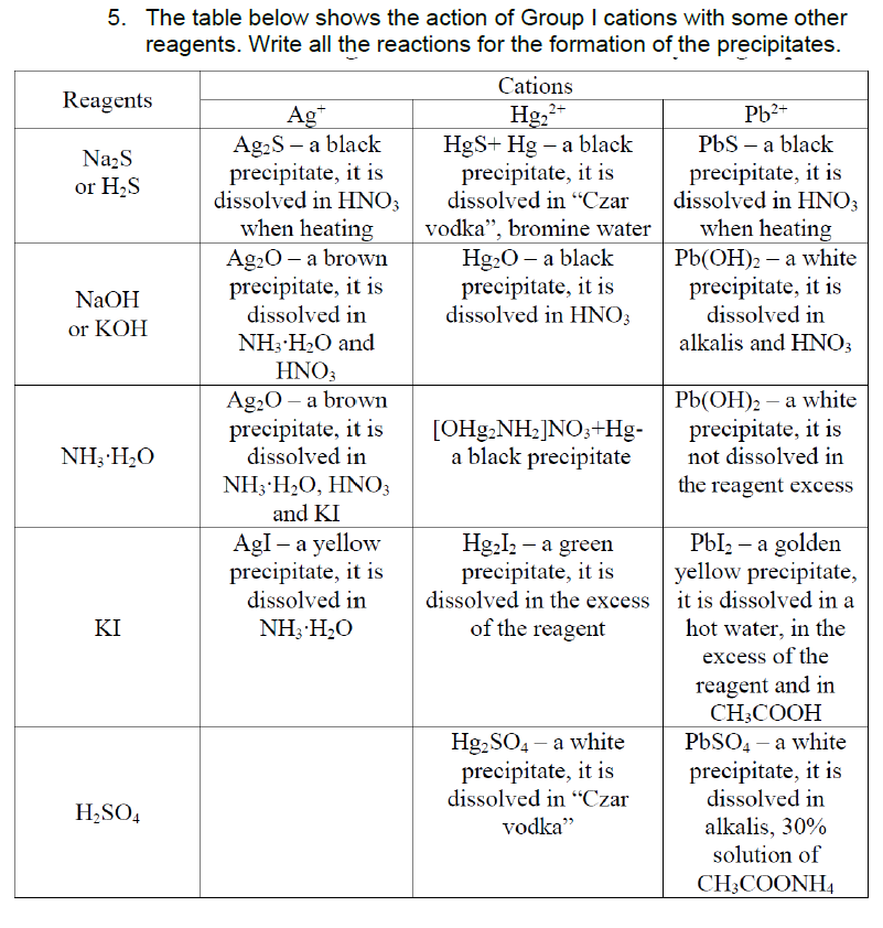 Solved 5. The table below shows the action of Group I | Chegg.com