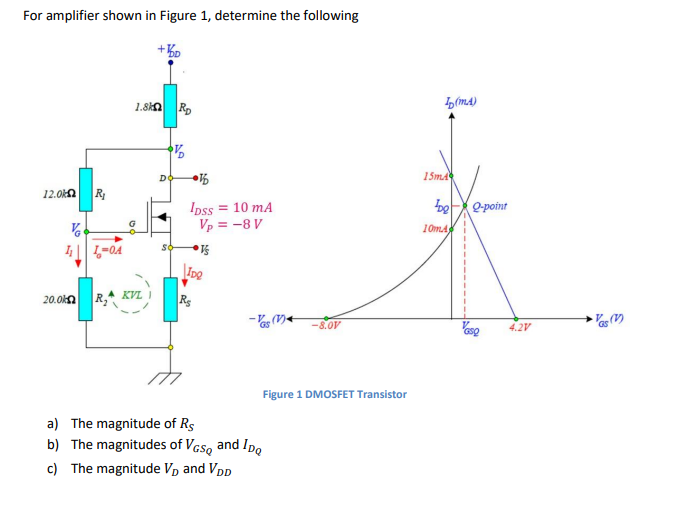 Solved For amplifier shown in Figure 1, determine the | Chegg.com