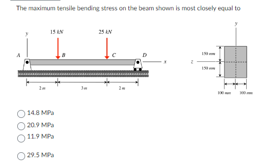 Solved The maximum tensile bending stress on the beam shown | Chegg.com