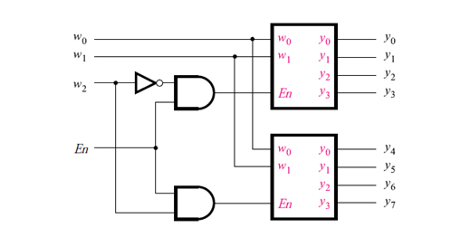 Solved This circuit of Decoder 3 to 8 Part 1 : I want VHDL | Chegg.com