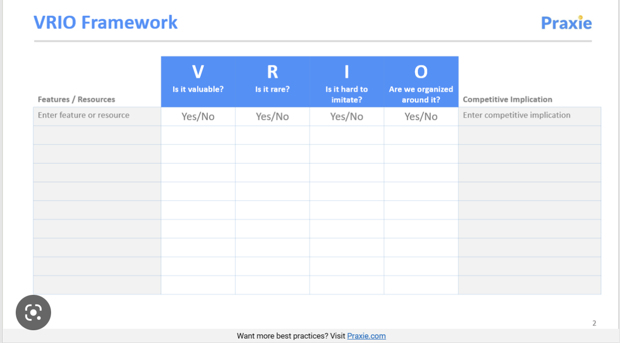 Example of VRIO analysis and impact on performance