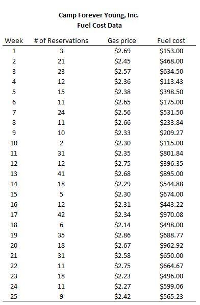 Solved 2. Which of the two variables (number of reservations | Chegg.com