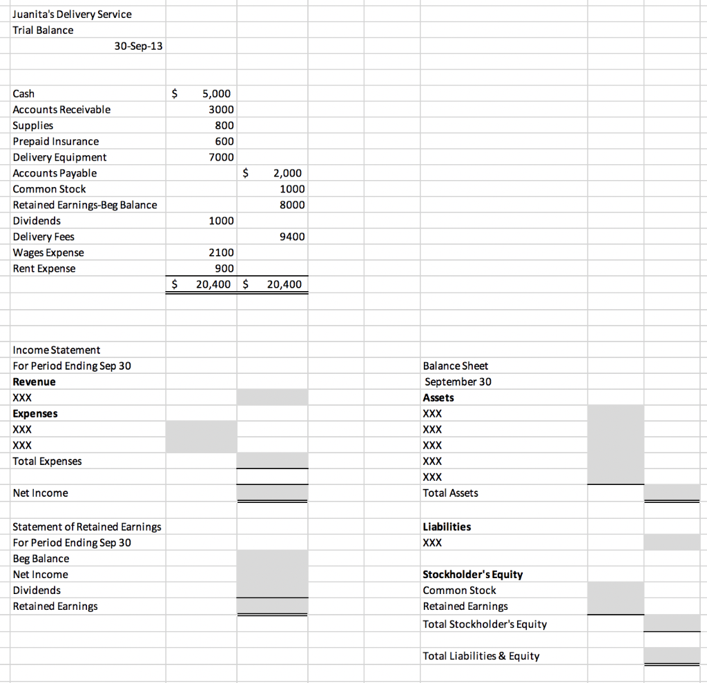 Solved Juanita's Delivery Service Trial Balance 30-Sep-13 $ | Chegg.com